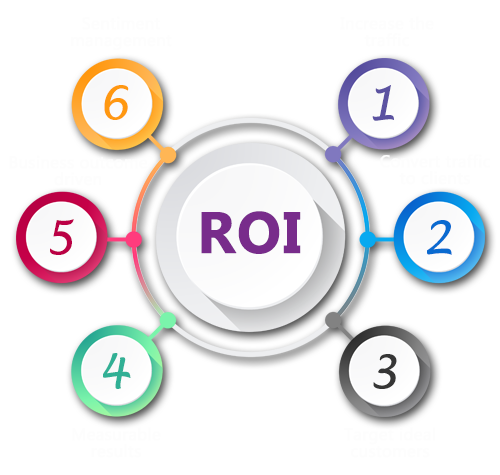 Lead Generation Services Indore